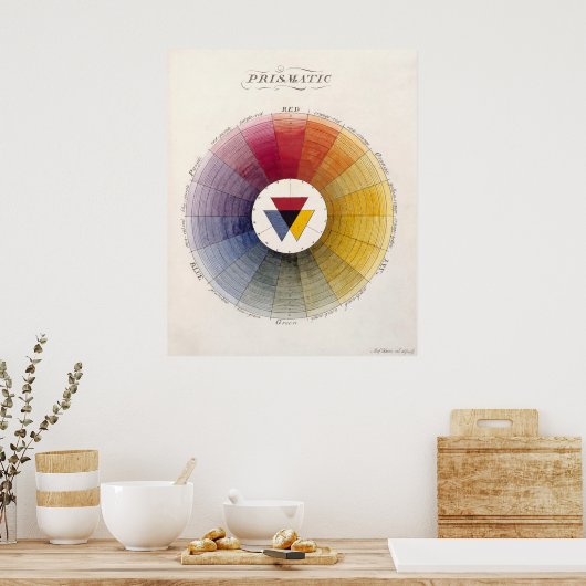 Impression de roue couleur prismatique (Cuisine)