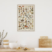 Impression de tableau champignon Adolphe Millot Vi (Cuisine)