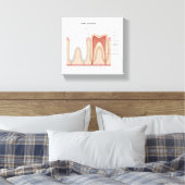 Impression de toile étirée pour l'anatomie des den (Insitu(Chambre))