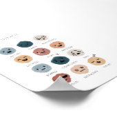 Impression du graphique des sentiments Boho (Coin)