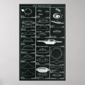 Impression du graphique d'observation UFO (Devant)