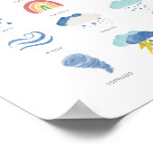 Impression éducative météorologique colorée (Coin)