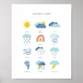 Impression éducative météorologique colorée (Devant)