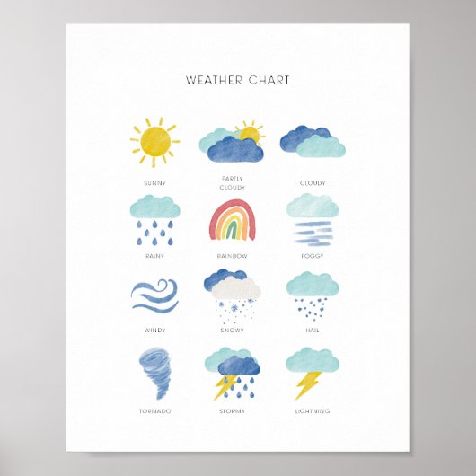 Impression éducative météorologique colorée (Devant)