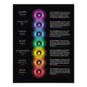 Impression Photo Affiche de 7 Chakra