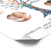Impression Photo Affiche de collage de photos de grand-mère (Coin)