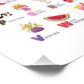 Impression Photo Affiche scolaire de l'alphabet avec images (Coin)