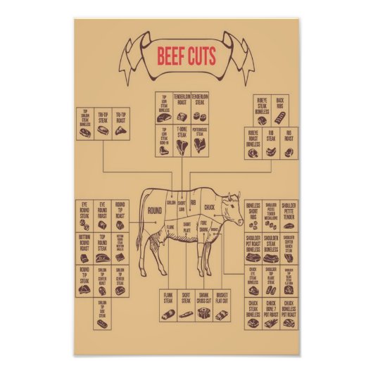 Impression Photo Cartes des coupes de boeuf (Devant)