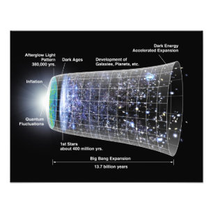 Impression Photo Chronologie de l'affiche universelle