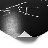 Impression Photo Constellations (Coin)