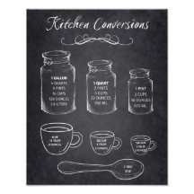 Conversions de cuisine Panneau de signalisation de