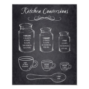 Impression Photo Conversions de cuisine Panneau de signalisation de
