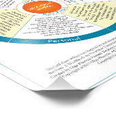 Impression photo de la roue autoportante (Coin)