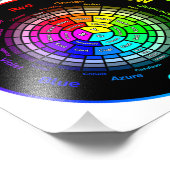 Impression photo de la roue de couleurs CMY avec t (Coin)