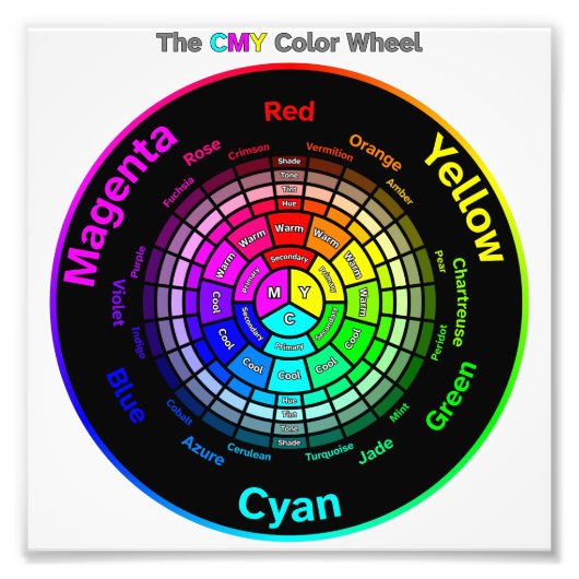 Impression photo de la roue de couleurs CMY avec t (Devant)
