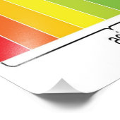 Impression Photo Échelle de pH (Coin)