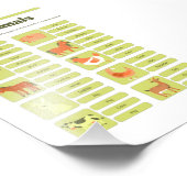 Impression Photo Feuille de travail éducative d'identification des (Coin)