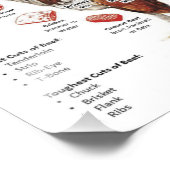 Impression Photo Graphique des coupes de boeuf (Coin)