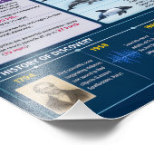 Impression Photo Infographie sur les dauphins (Coin)