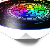 Impression Photo Jeu de couleurs CMY avec titre (Coin)