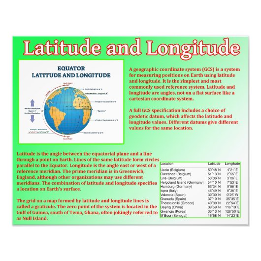 Impression Photo Latitude et longitude (Devant)