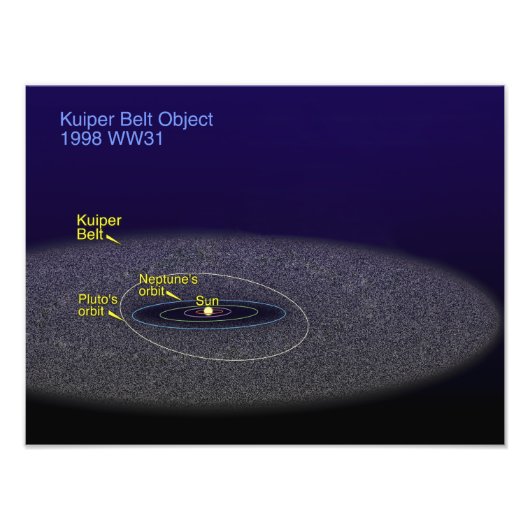 Impression Photo L'orbite de l'objet binaire Kuiper Belt (Devant)