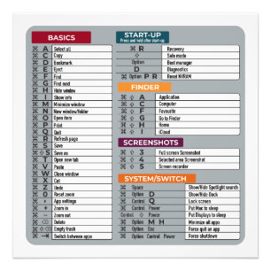 Impression Photo mac raccourci macos ordinateur geek technologie ap