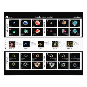 Impression Photo Modèle standard de particules