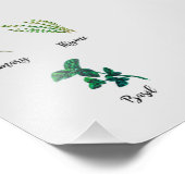 Impression Photo Peinture de jardin d'herbes (Coin)