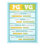 Impression Photo PG vs VG Infographie (Devant)