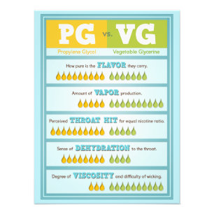 Impression Photo PG vs VG Infographie