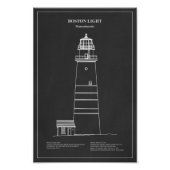 Impression Photo Phare de Boston - Massachusetts - PD (Devant)