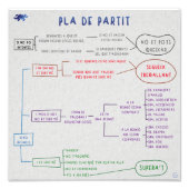 Impression Photo Pla de partit (Devant)