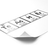 Impression Photo Professeur de sciences Éléments chimiques (Coin)