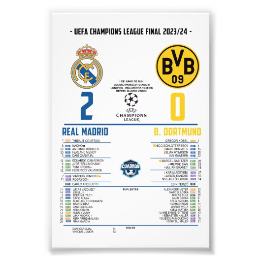 Impression Photo Real Madrid Campeón de la Champions League – Final (Devant)