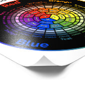 Impression Photo Roue de couleur RYB avec titre (Coin)