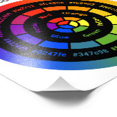 Impression Photo Roue de couleurs RYB simple avec titre (Coin)