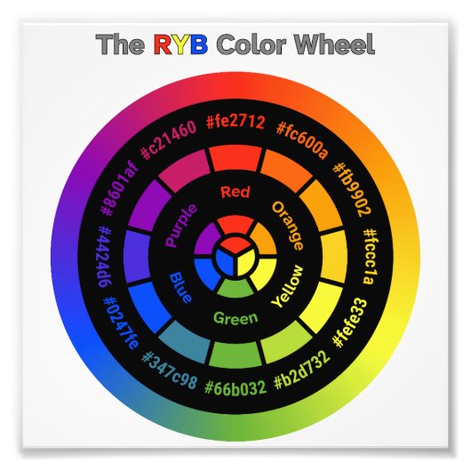 Impression Photo Roue de couleurs RYB simple avec titre (Devant)