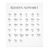 Impression Photo russe | Alphabet avec prononciation (Devant)