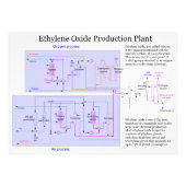 Impression Photo Schéma du processus de production d'oxyde d'éthylè (Devant)