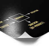 Impression Photo Sous-produit du Sarcasme d'ingénierie (Coin)