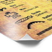 Impression Photo Symboles amérindiens (Coin)