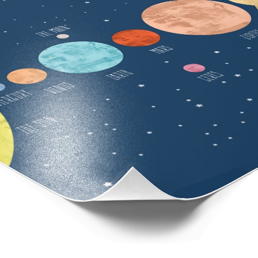 Impression Photo Système solaire (Coin)