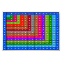 Table de multiplication colorée