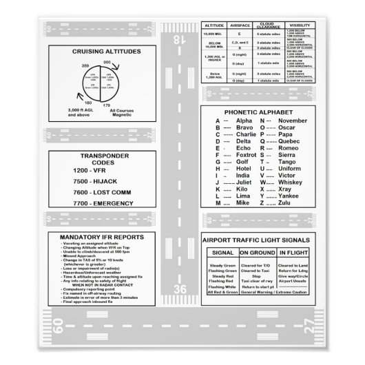 Impression Photo Tableau de bord du pilote (Devant)
