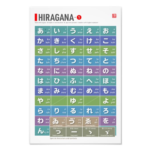 Impression Photo Tableau de Hiragana 01 - (Devant)
