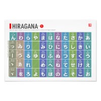 Tableau de Hiragana 01 -