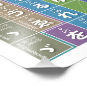 Impression Photo Tableau de Hiragana 01 - (Coin)
