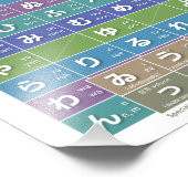 Impression Photo Tableau de Hiragana 01, 02 - (Coin)
