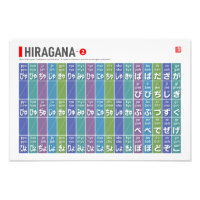 Tableau de Hiragana 02 -
